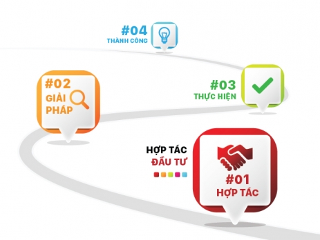 Hợp tác đầu tư