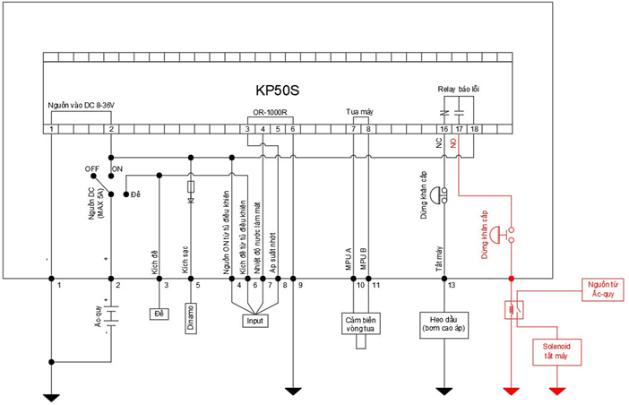 Bộ điều khiển KP50S